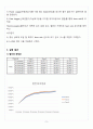 [A+] heat sink 실험 레포트 6페이지