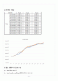 [A+] heat sink 실험 레포트 7페이지