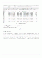 [A+] 쿨롱의 법칙 결과보고서 4페이지