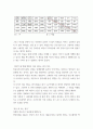 마음트레이닝 3가지 방법을 적용한 내용과 결과를 구체적으로 제시하고 이러한 적용과정 5페이지