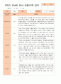 만 4세 2학기 9-2월 관찰일지 20명 6페이지