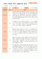 만 4세 2학기 9-2월 관찰일지 20명 7페이지