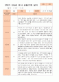 만 4세 2학기 9-2월 관찰일지 20명 10페이지