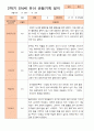 만 4세 2학기 9-2월 관찰일지 20명 13페이지