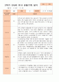 만 4세 2학기 9-2월 관찰일지 20명 15페이지