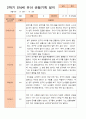 만 4세 2학기 9-2월 관찰일지 20명 16페이지