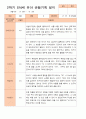 만 4세 2학기 9-2월 관찰일지 20명 19페이지