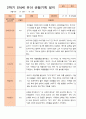 만 4세 2학기 9-2월 관찰일지 20명 20페이지