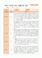 만3세 2학기 9월 -2월 관찰일지 18명 2페이지