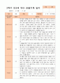 만3세 2학기 9월 -2월 관찰일지 18명 3페이지