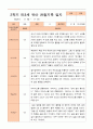 만3세 2학기 9월 -2월 관찰일지 18명 4페이지