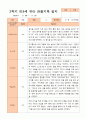 만3세 2학기 9월 -2월 관찰일지 18명 5페이지