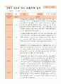 만3세 2학기 9월 -2월 관찰일지 18명 6페이지