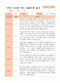 만3세 2학기 9월 -2월 관찰일지 18명 9페이지