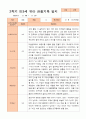 만3세 2학기 9월 -2월 관찰일지 18명 10페이지