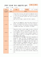 만3세 2학기 9월 -2월 관찰일지 18명 11페이지