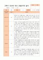 만3세 2학기 9월 -2월 관찰일지 18명 12페이지