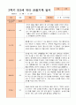 만3세 2학기 9월 -2월 관찰일지 18명 14페이지