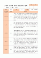 만3세 2학기 9월 -2월 관찰일지 18명 15페이지