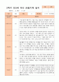 만3세 2학기 9월 -2월 관찰일지 18명 16페이지