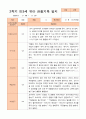 만3세 2학기 9월 -2월 관찰일지 18명 17페이지