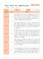 만3세 2학기 9월 -2월 관찰일지 18명 18페이지