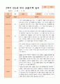 만5세 2학기 9-2월 관찰일지 21명 2페이지