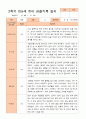 만5세 2학기 9-2월 관찰일지 21명 3페이지