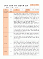 만5세 2학기 9-2월 관찰일지 21명 4페이지