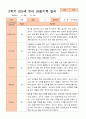 만5세 2학기 9-2월 관찰일지 21명 5페이지