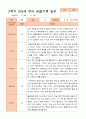 만5세 2학기 9-2월 관찰일지 21명 6페이지