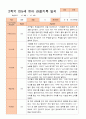 만5세 2학기 9-2월 관찰일지 21명 7페이지