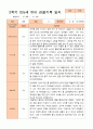 만5세 2학기 9-2월 관찰일지 21명 11페이지