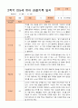 만5세 2학기 9-2월 관찰일지 21명 12페이지