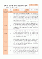 만5세 2학기 9-2월 관찰일지 21명 13페이지
