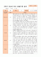 만5세 2학기 9-2월 관찰일지 21명 14페이지