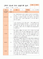 만5세 2학기 9-2월 관찰일지 21명 15페이지