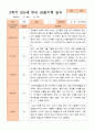 만5세 2학기 9-2월 관찰일지 21명 20페이지