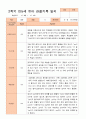 만5세 2학기 9-2월 관찰일지 21명 21페이지