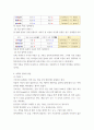 영어발음의 원리)  수형도로 나타내기  모음의 탈락과 재음절화  어휘의 잘못된 발음 5페이지