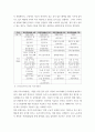 인간과사회(기말)) 자신이 과거에 했거나 현재 하고 있는 노동(들)에 대해 사회학적 개념과 이론을 사용하여 분석 6페이지