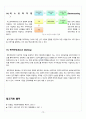 [A+] 사회복지조직의 전통적이론과 현대적이론 레포트 14페이지
