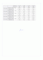 [A+] 용수철진동과 공진 결과보고서 3페이지