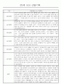 만3세 관찰일지 136Page (모든계절 사용가능 관찰일지) 1페이지