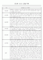 만3세 관찰일지 136Page (모든계절 사용가능 관찰일지) 4페이지