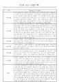 만3세 관찰일지 136Page (모든계절 사용가능 관찰일지) 5페이지