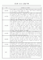 만3세 관찰일지 136Page (모든계절 사용가능 관찰일지) 8페이지