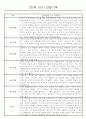 만3세 관찰일지 136Page (모든계절 사용가능 관찰일지) 9페이지