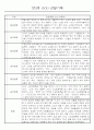 만3세 관찰일지 136Page (모든계절 사용가능 관찰일지) 10페이지