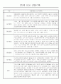 만3세 관찰일지 136Page (모든계절 사용가능 관찰일지) 11페이지
